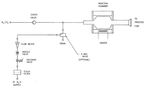 DirectInject™ Steam Generator System – Diffusion Furnaces, Refurbishing ...